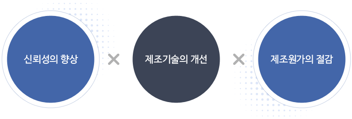 비파괴검사의 정의